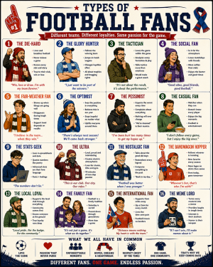 Chart - Types of Football Fans - Gift Shop Artwork