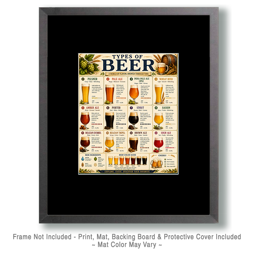 Chart - Types of Beer - Gift Shop Artwork - Image 2