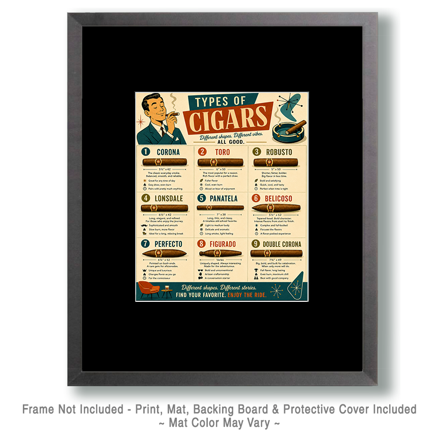 Chart - Types of Cigars - Gift Shop Artwork - Image 2