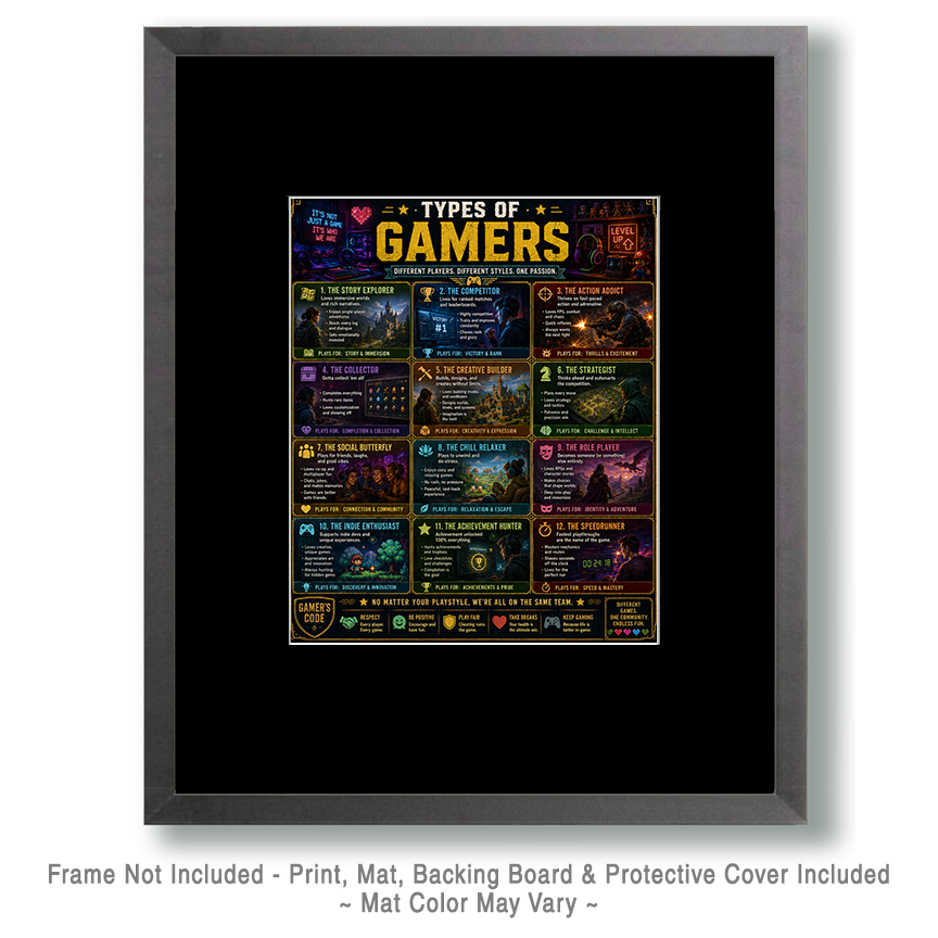 Chart - Types of Gamers - Gift Shop Artwork - Image 2