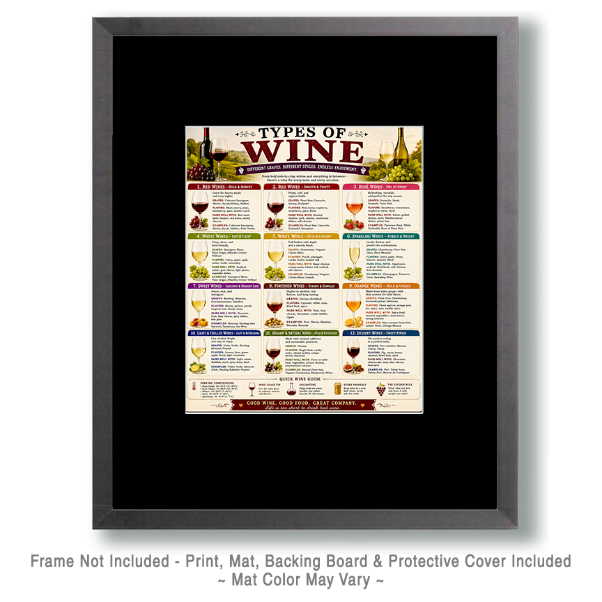Chart - Types of Wine - Gift Shop Artwork - Image 2