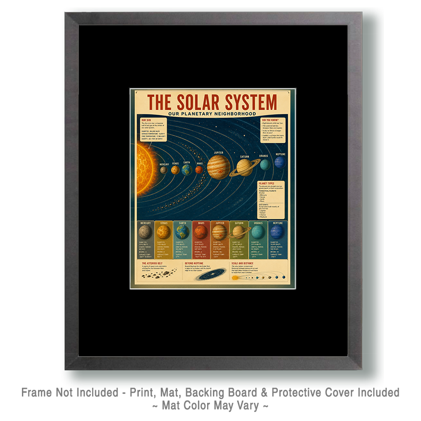 Vintage Science Classroom Chart Featuring the Solar System - Educational Infographic Matted Art Prints for Classrooms - Image 2